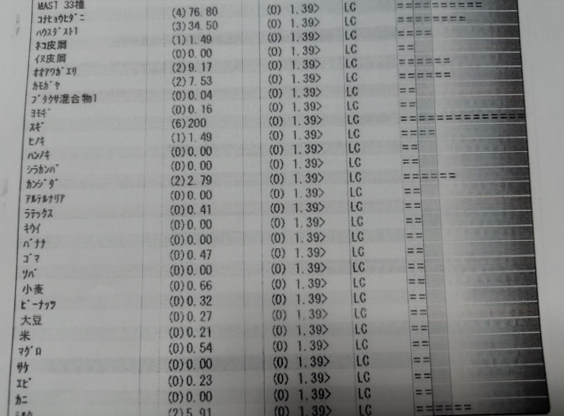 MAST33の結果用紙