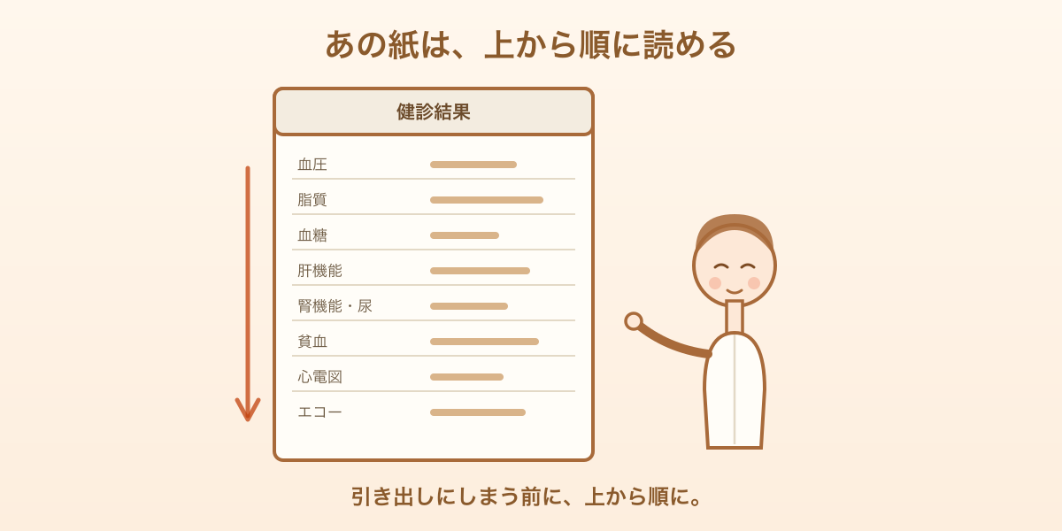 健診結果の紙を、検査技師と一緒に上から順に読んでいくイラスト